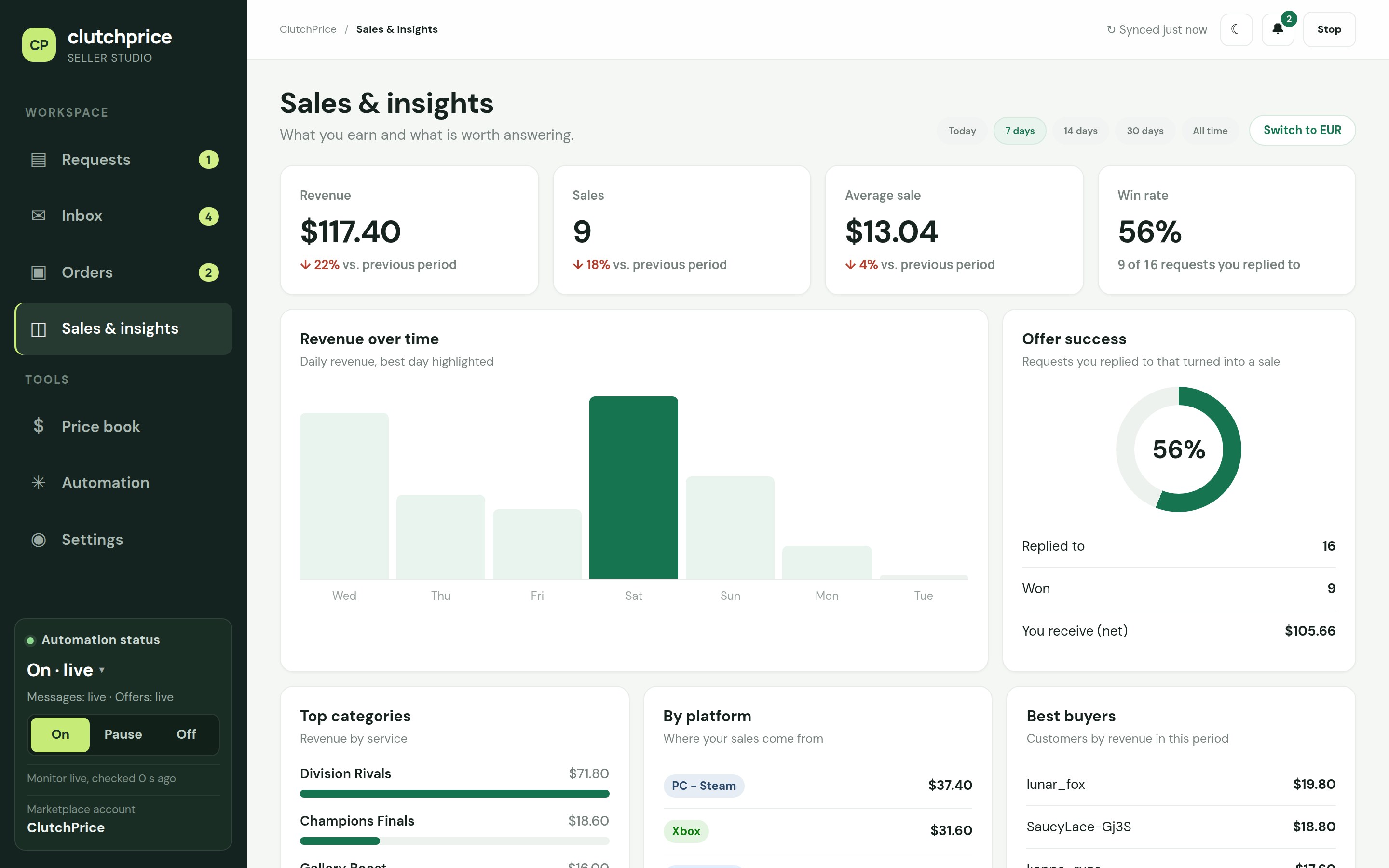 ClutchPrice sales and insights dashboard